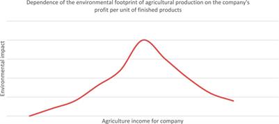 Environmental footprinting of agri-food products traded in the European market